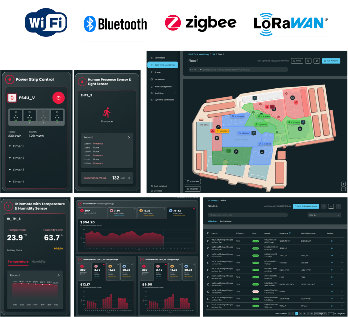 WILAS TITAN IoT Command Centre dashboard showing multi-protocol device control, a zone map, sensor charts, and device management